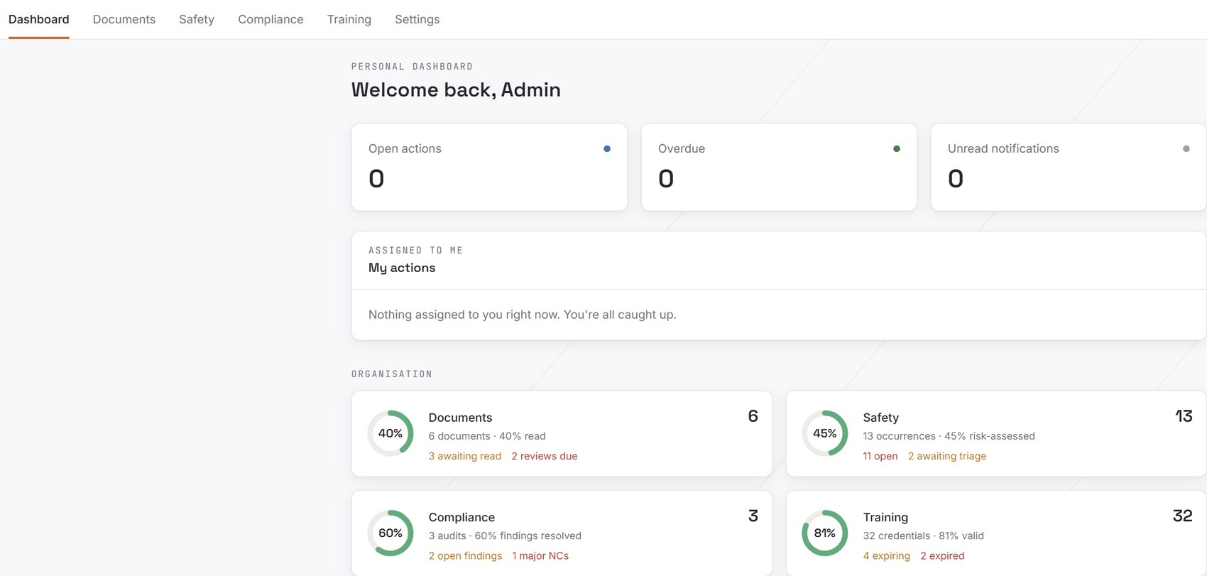 Palladium dashboard showing document, safety, compliance and training status